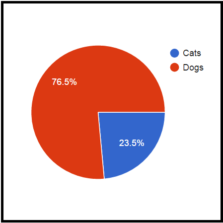 Sketch of app layout from the meeting
